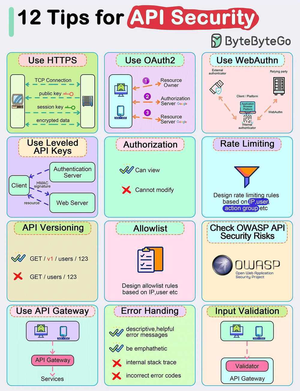 api-security